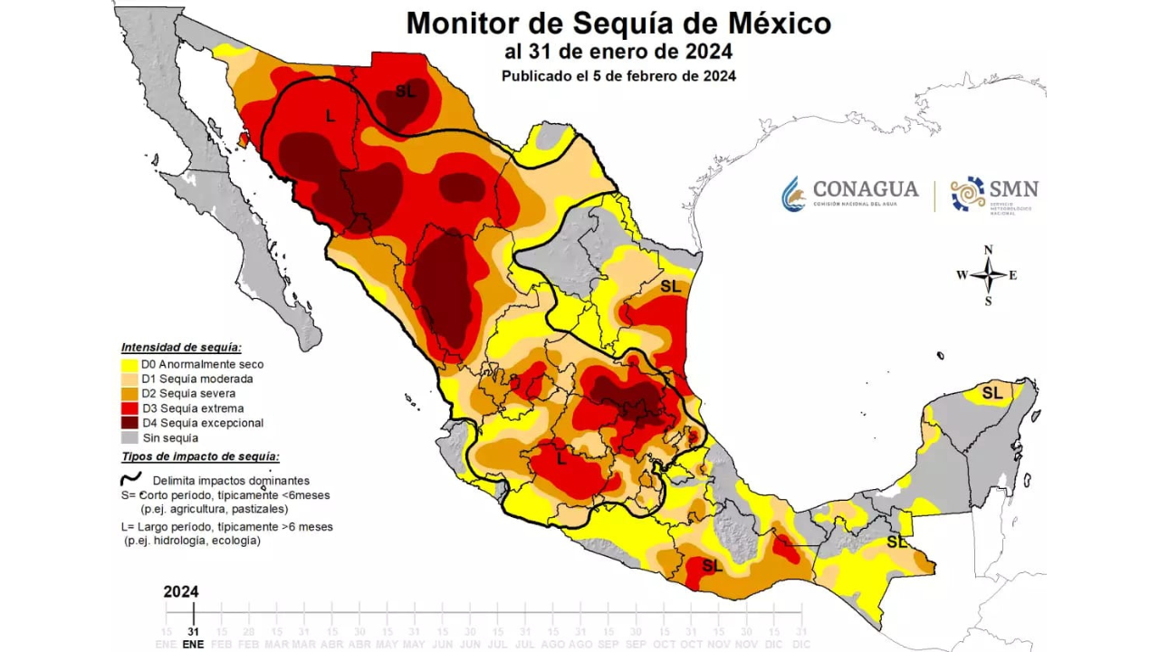 de los 2,471 municipios en México, 1,565 sufren de sequía y 499 están catalogados como anormalmente secos