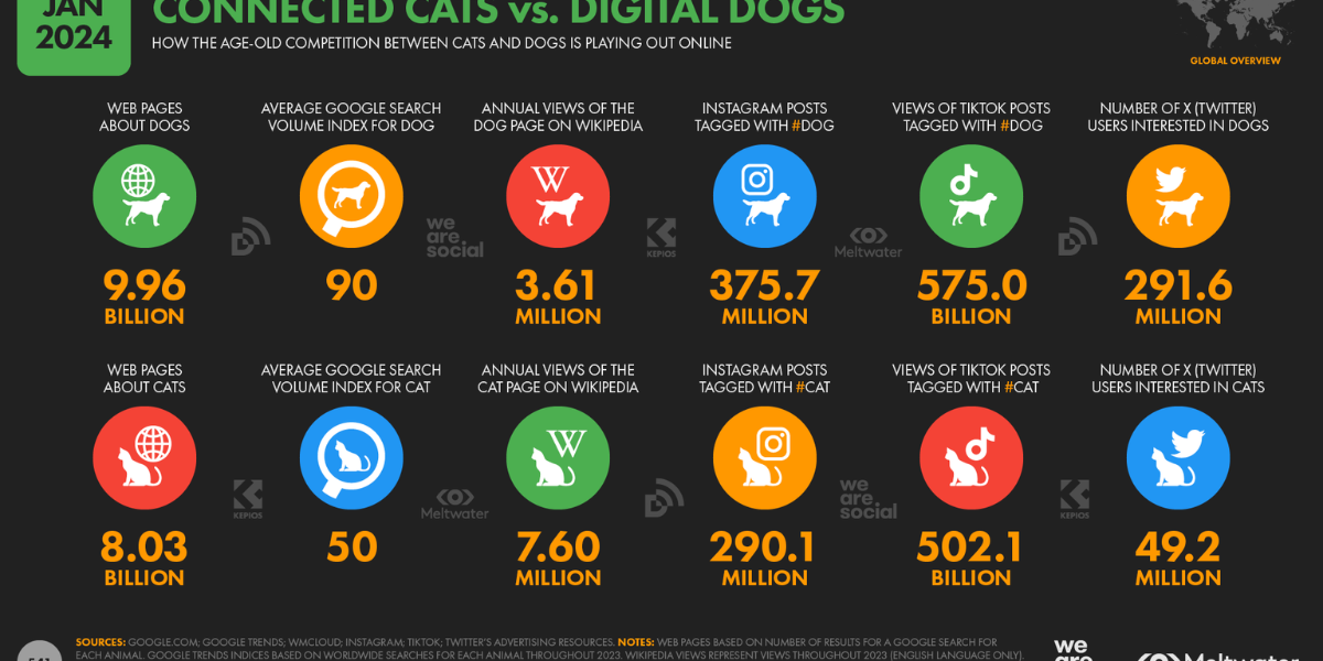 Los gatos llevan la delantera en la búsqueda por medio de Wikipedia.